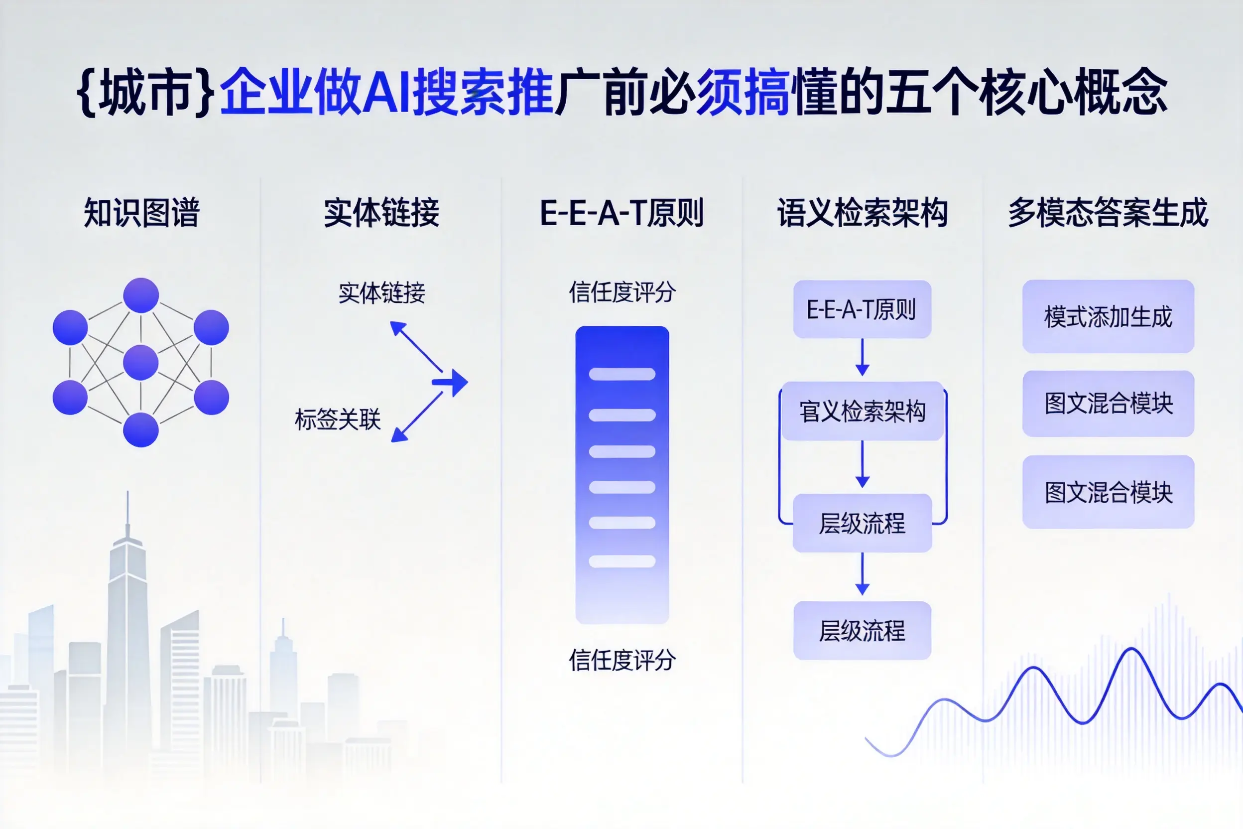 安康企业做AI搜索推广前必须搞懂的五个核心概念