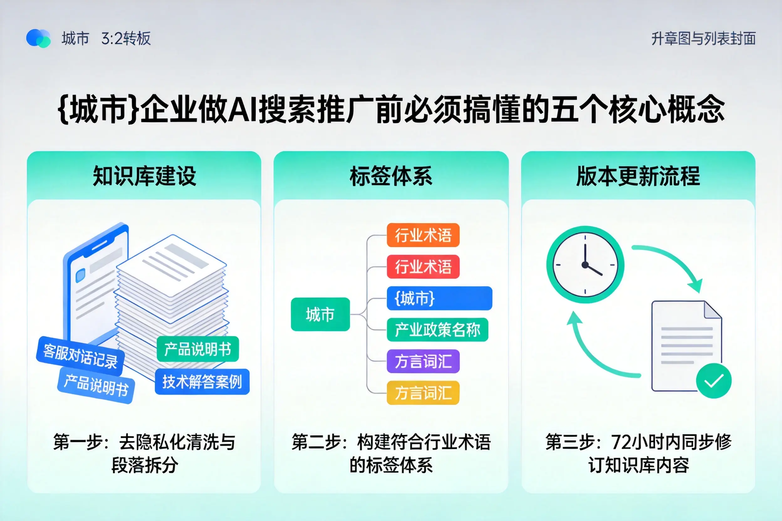 安康企业做AI搜索推广前必须搞懂的五个核心概念