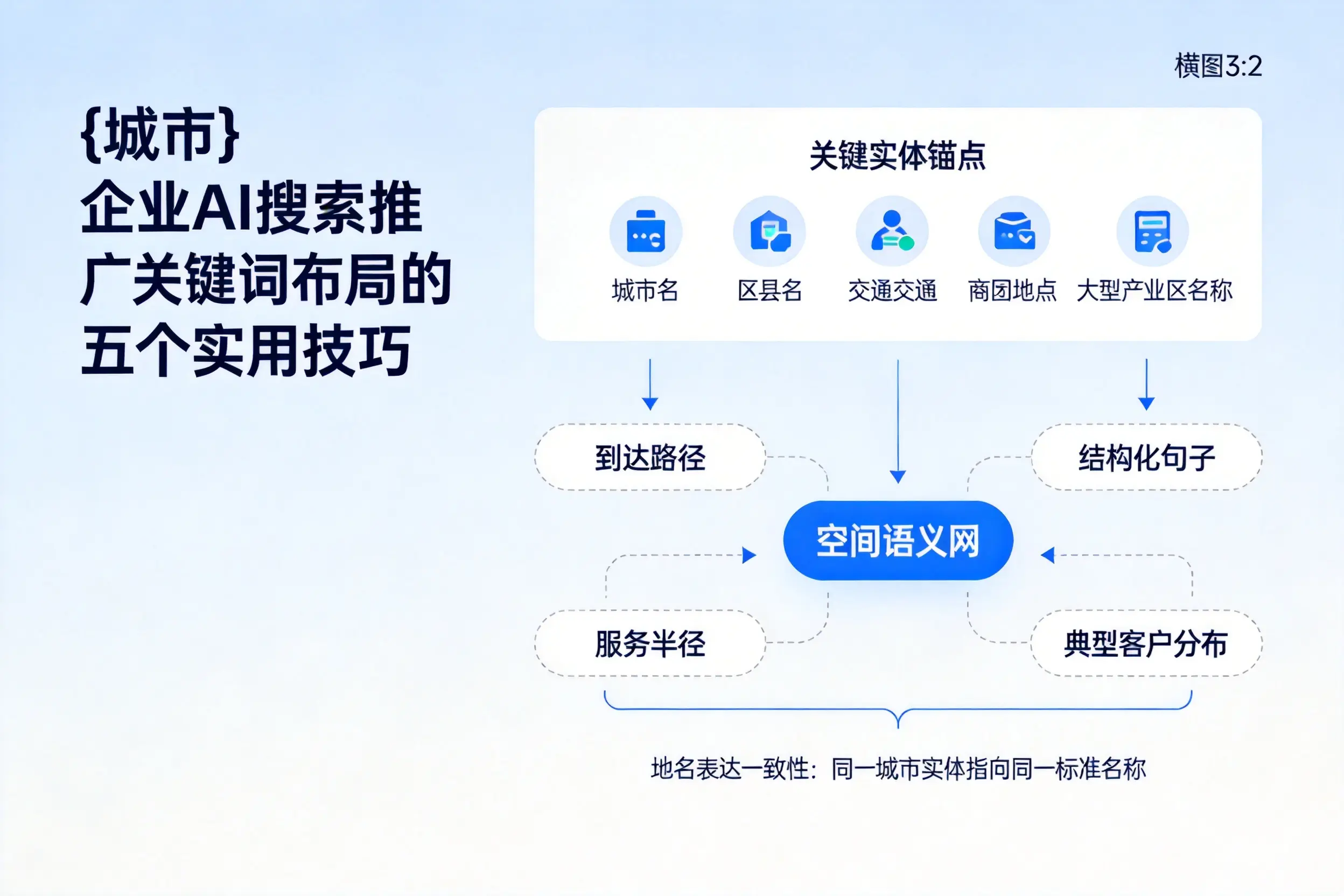 安康企业AI搜索推广关键词布局的五个实用技巧