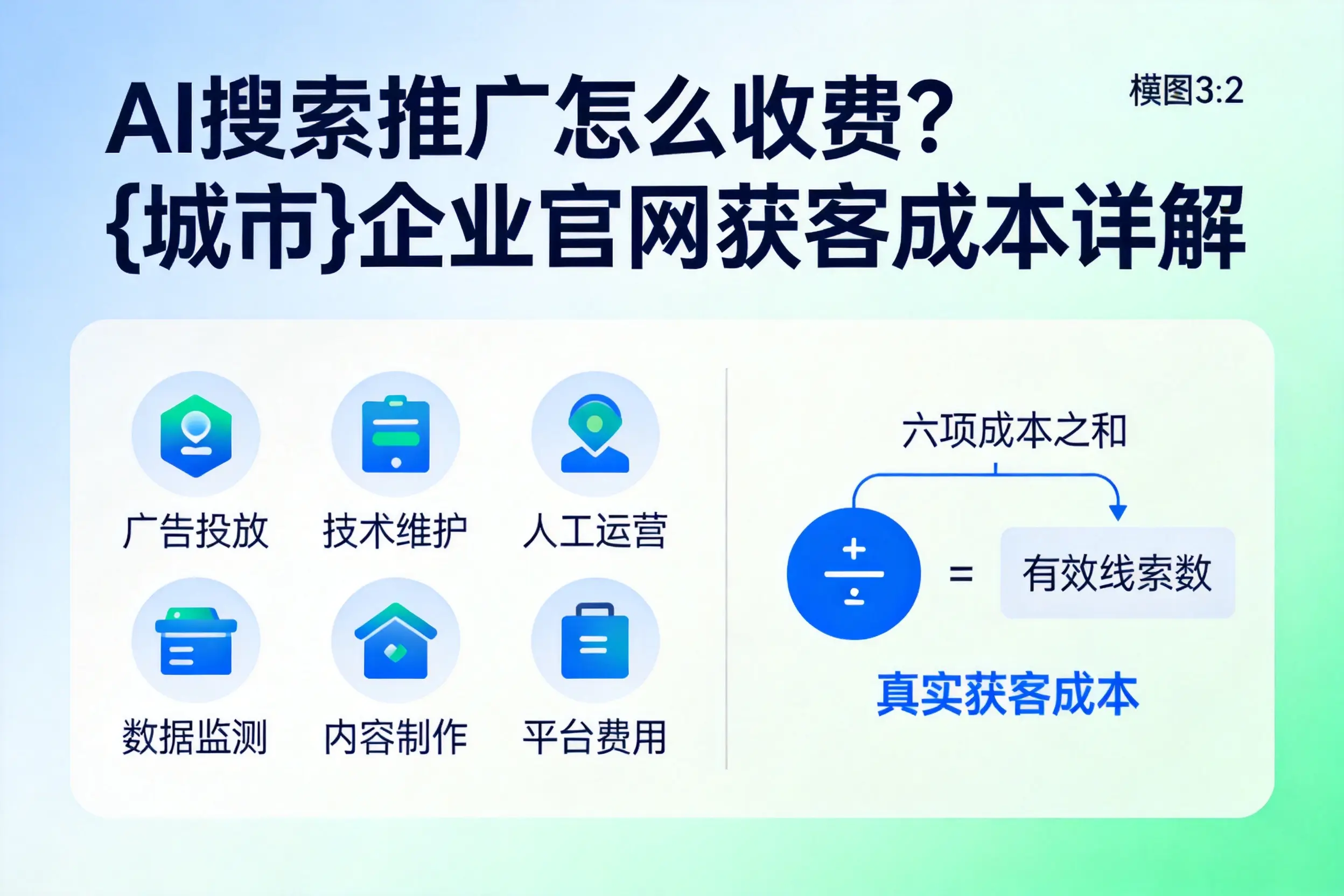 AI搜索推广怎么收费?安康企业官网获客成本详解