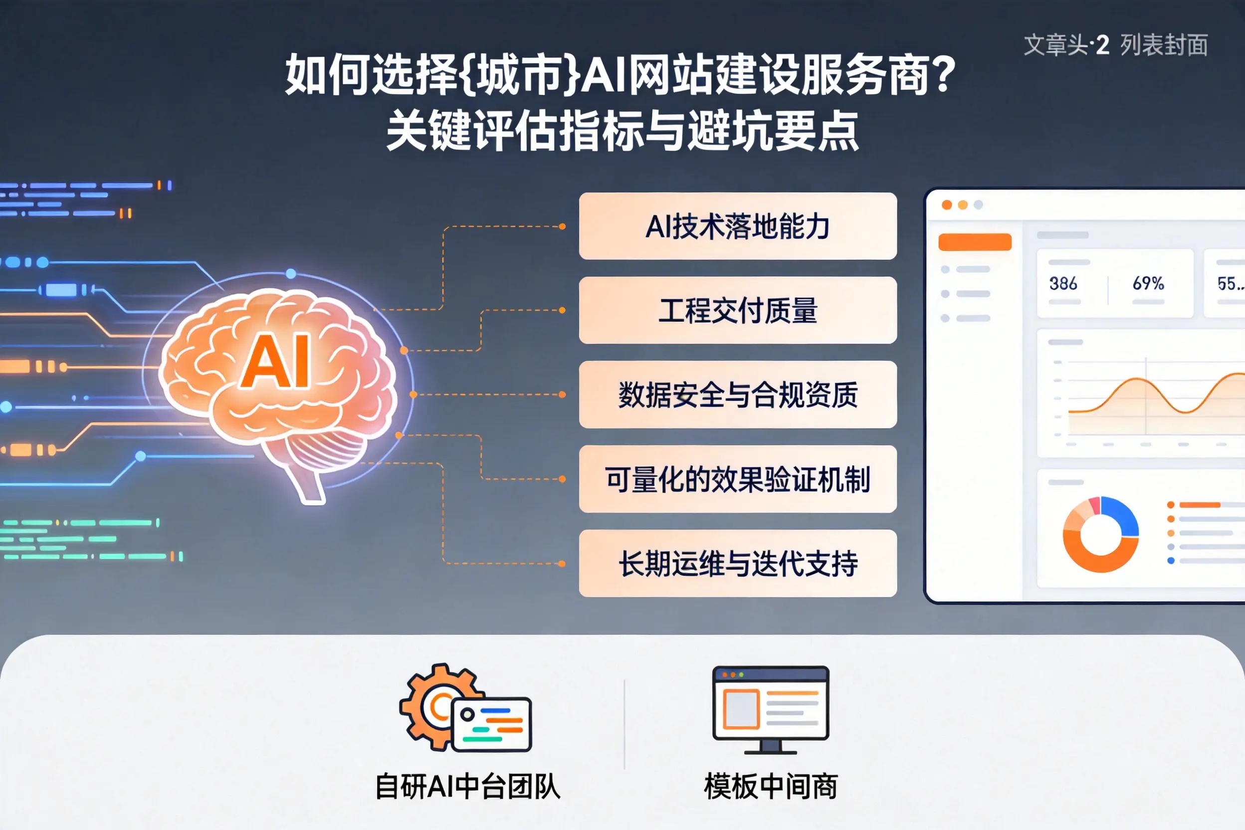 如何选择安康AI网站建设服务商？关键评估指标与避坑要点