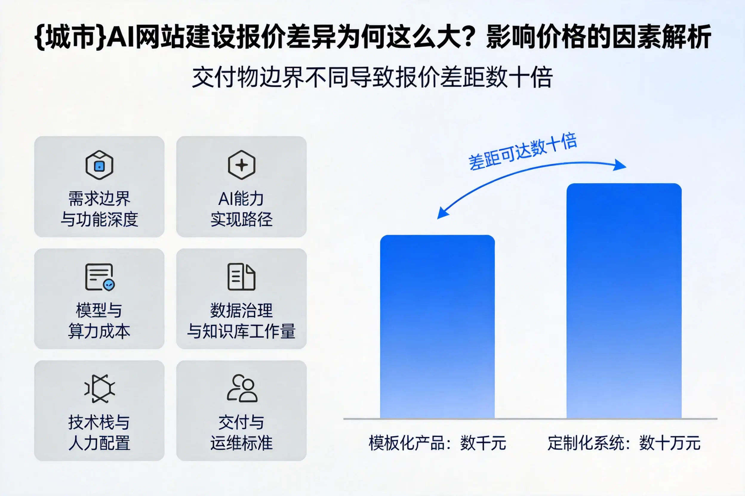 安康AI网站建设报价差异为何这么大？影响价格的因素解析