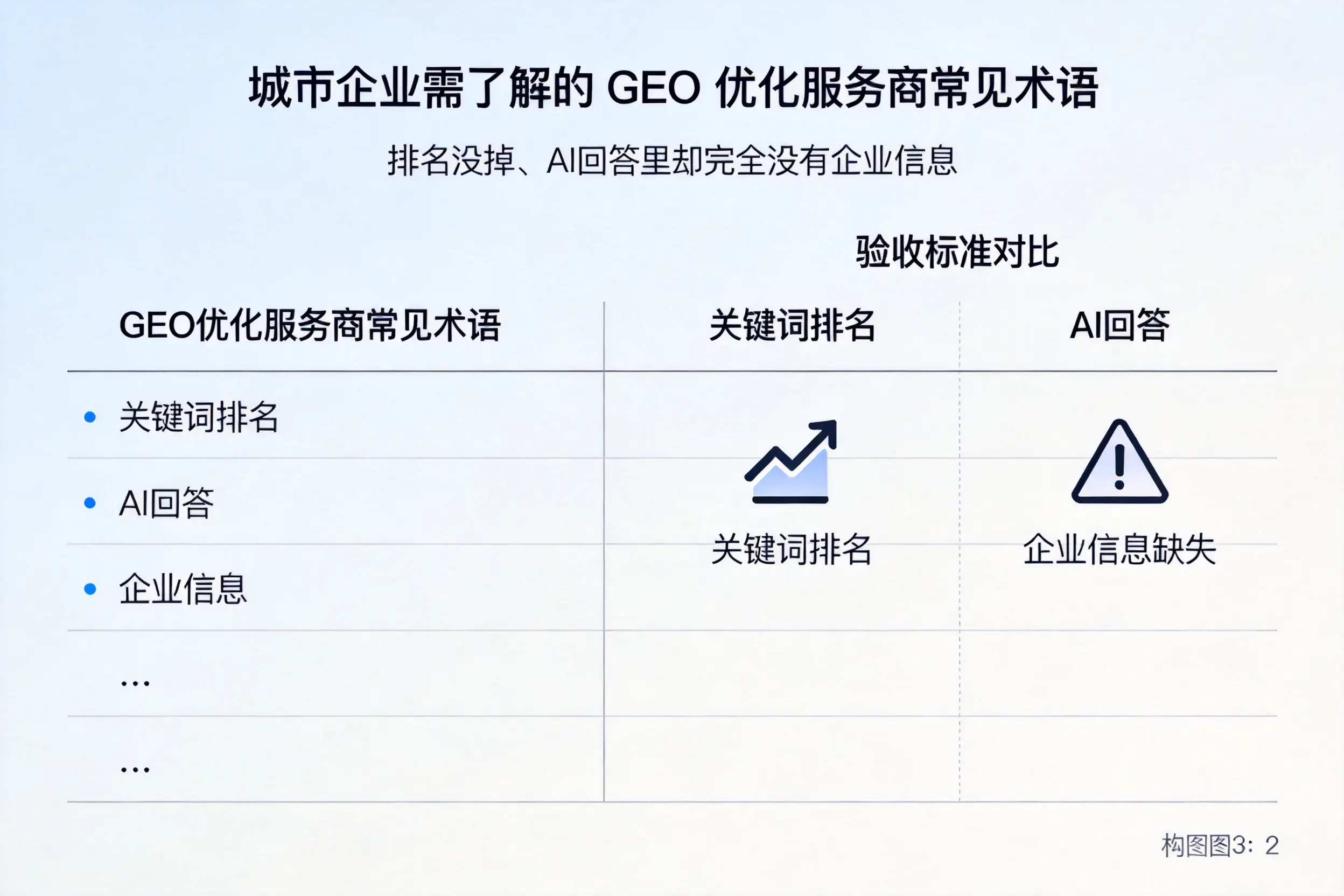 安康企业需了解的GEO优化服务商常见术语