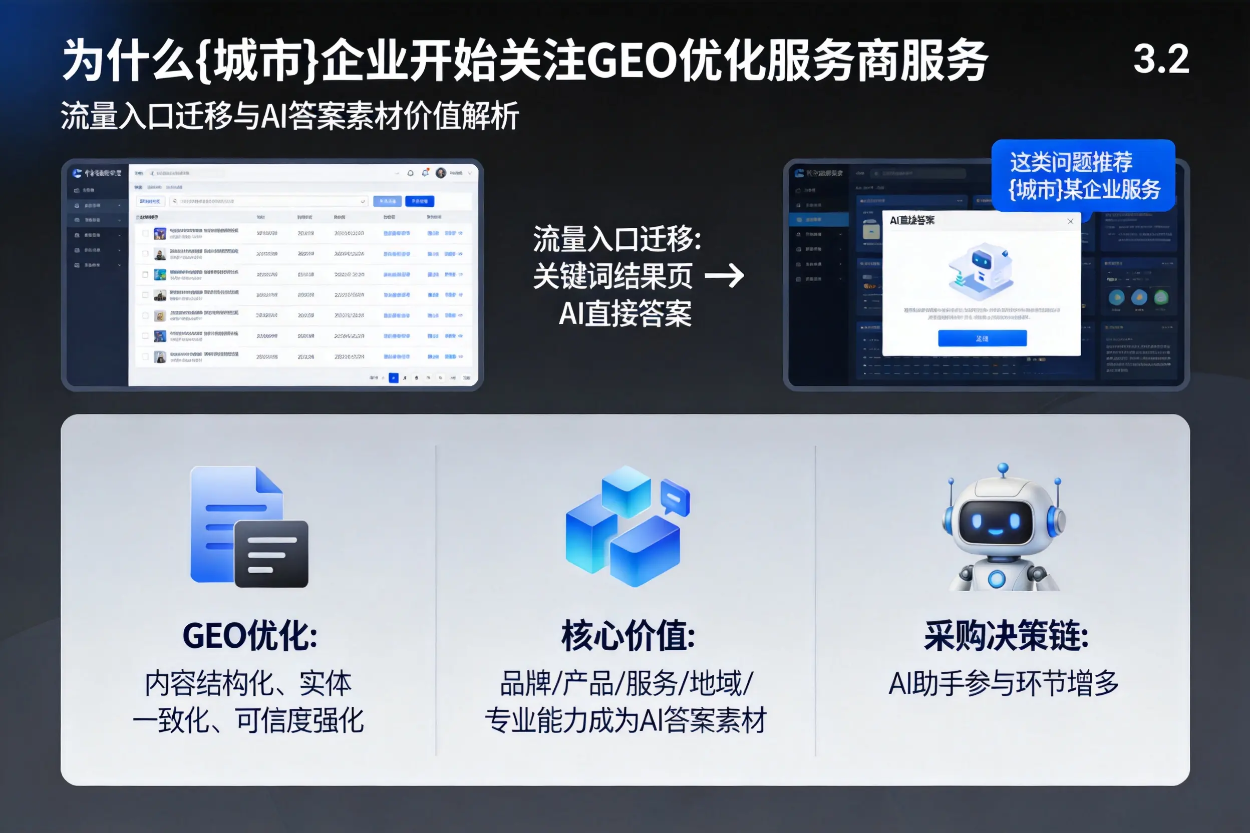 为什么安康企业开始关注GEO优化服务商服务