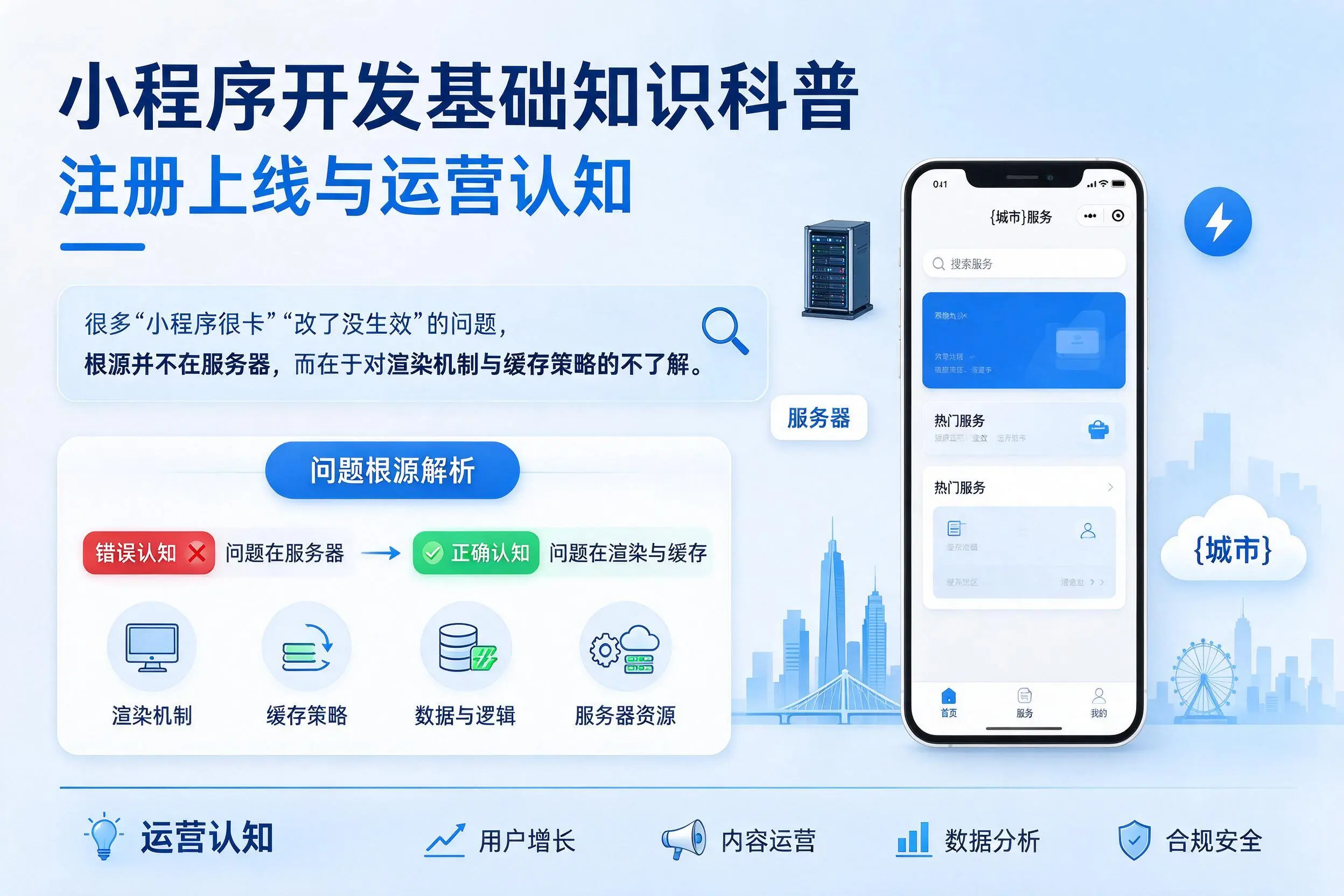 安康小程序开发基础知识科普：注册上线与运营认知