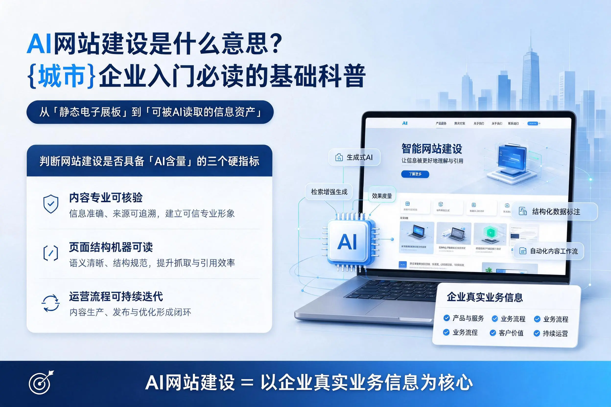 AI网站建设是什么意思?安康企业入门必读的基础科普