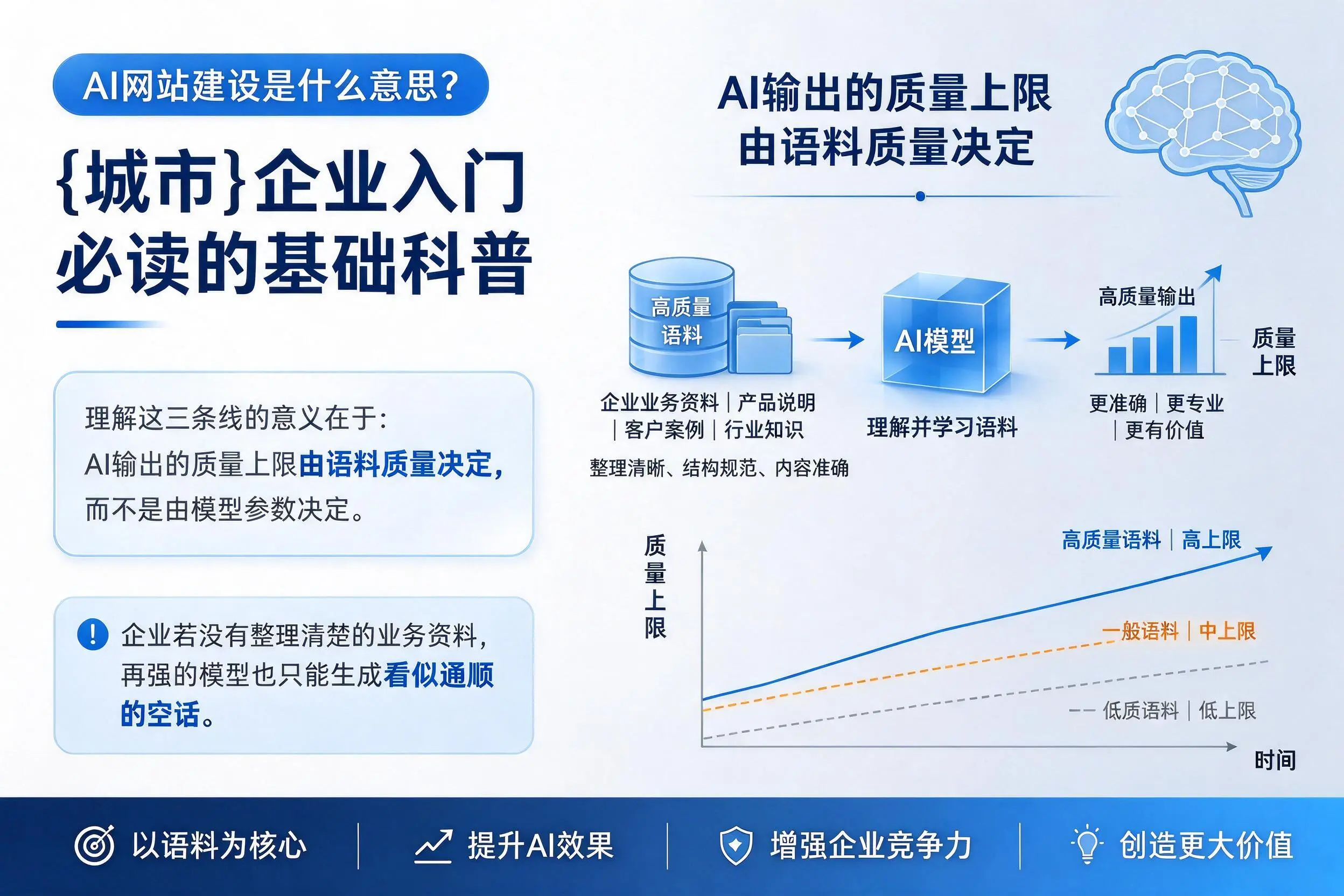 AI网站建设是什么意思?安康企业入门必读的基础科普