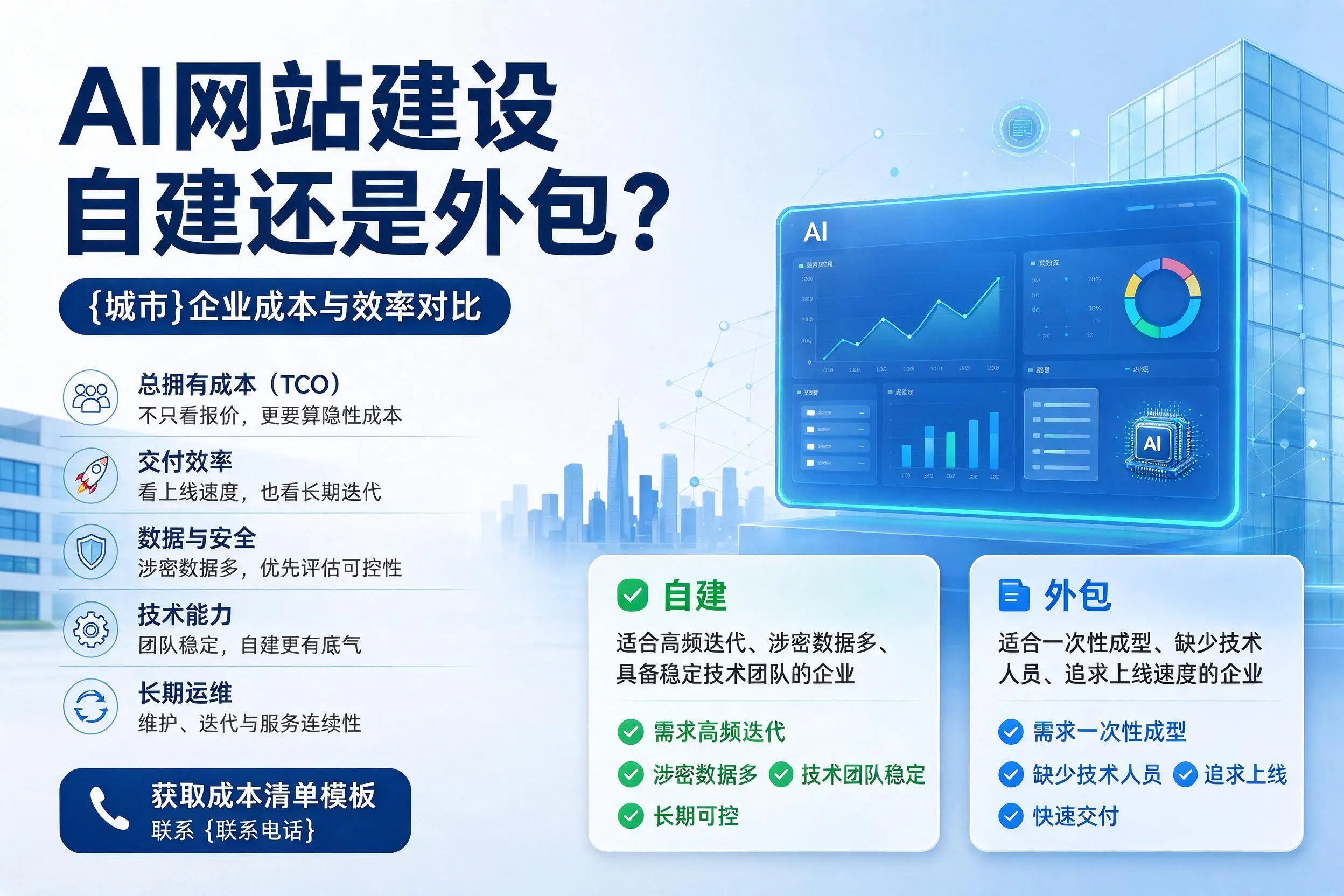 AI网站建设自建还是外包?安康企业成本与效率对比