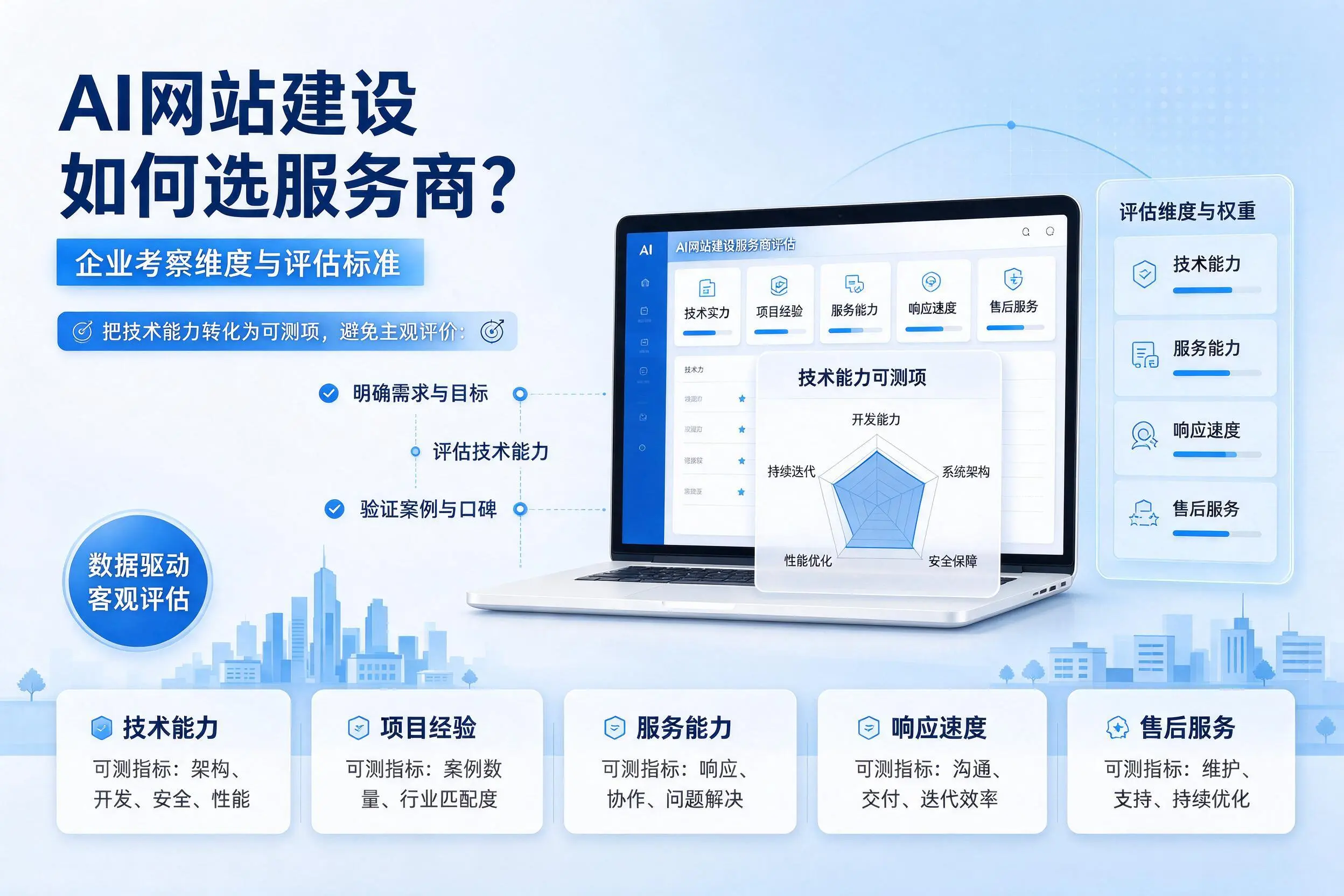 AI网站建设如何选服务商?安康企业考察维度与评估标准