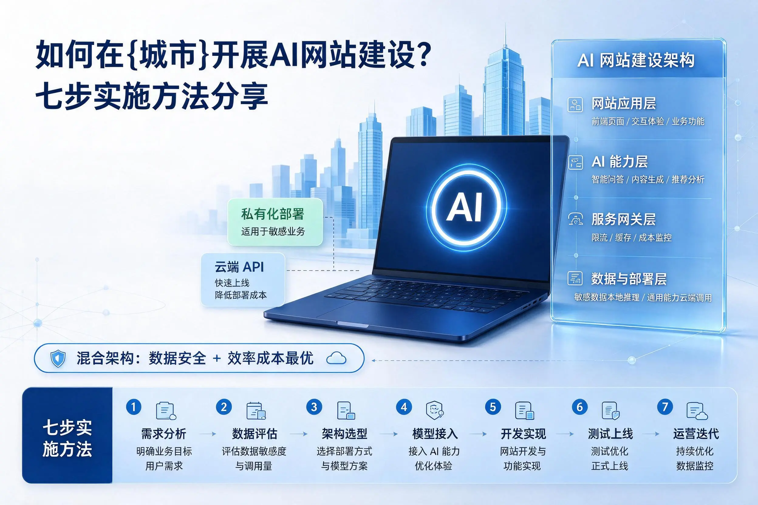如何在安康开展AI网站建设？七步实施方法分享