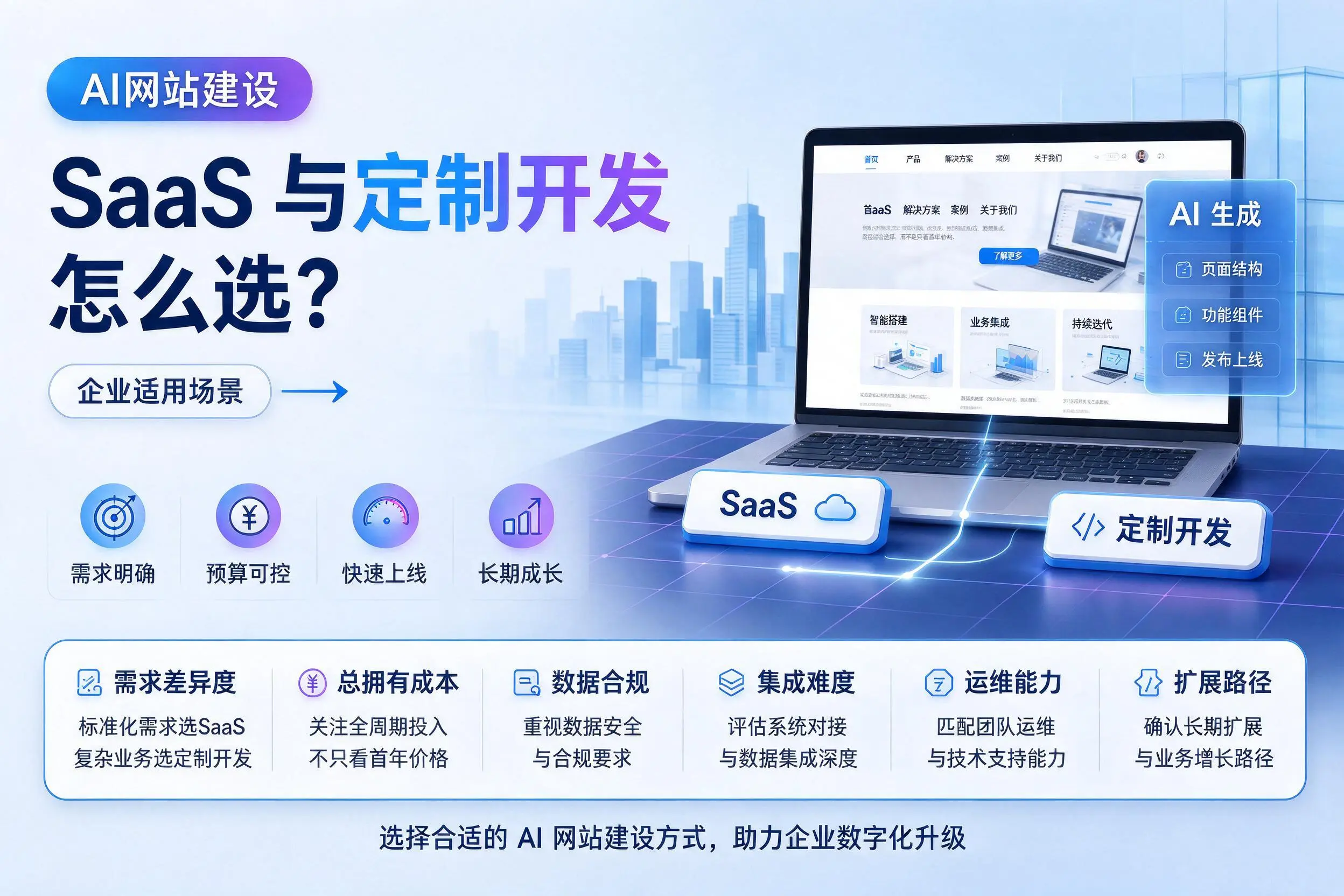 AI网站建设SaaS与定制开发怎么选？安康企业适用场景