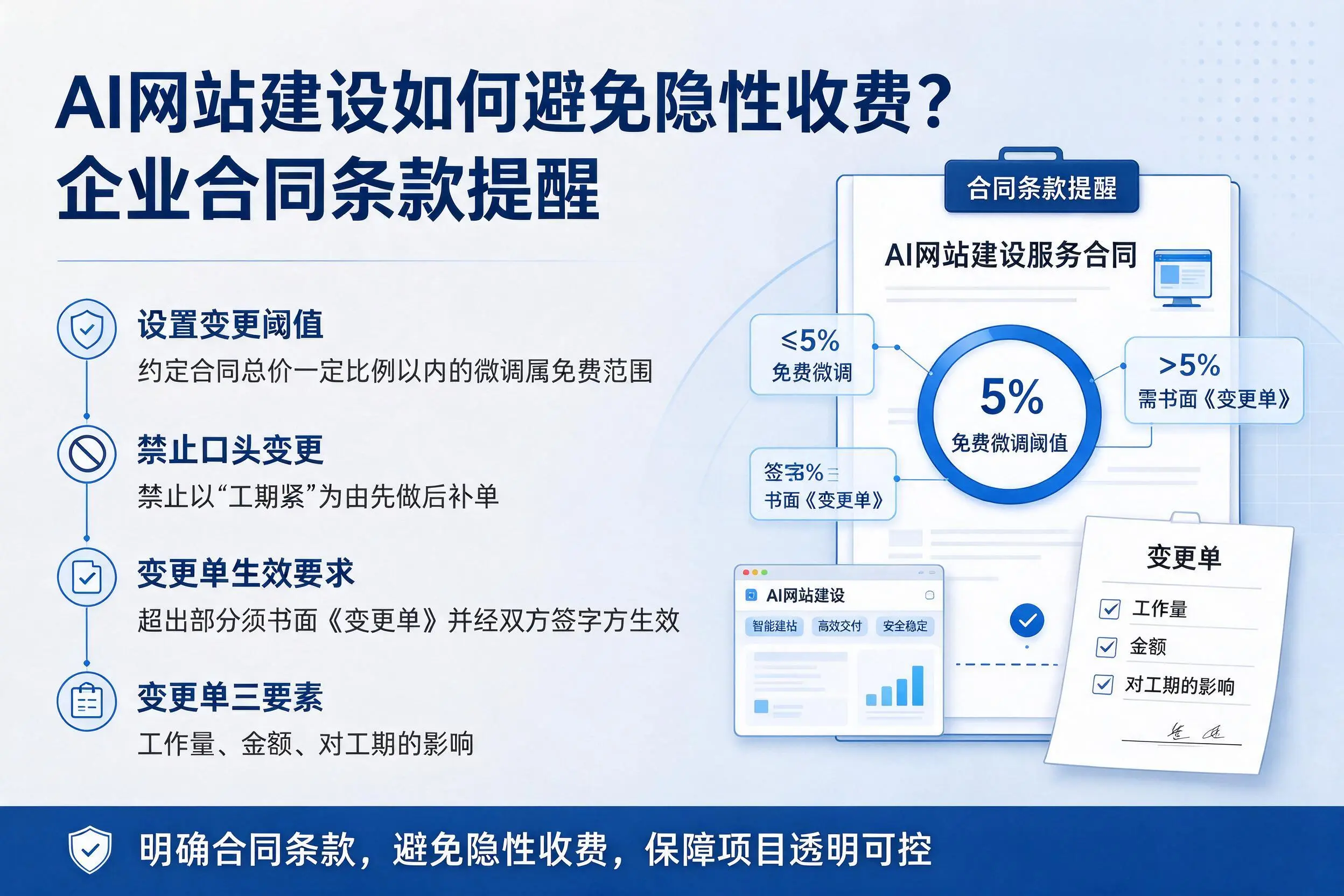 AI网站建设如何避免隐性收费？安康企业合同条款提醒