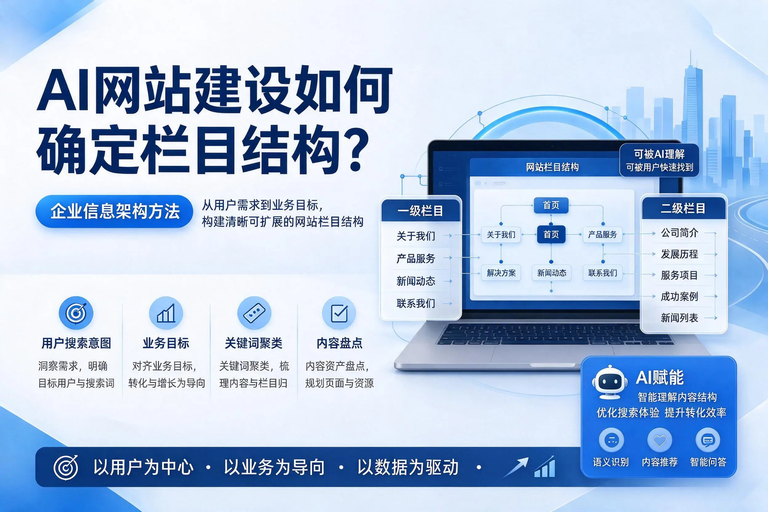 AI网站建设如何确定栏目结构？安康企业信息架构方法