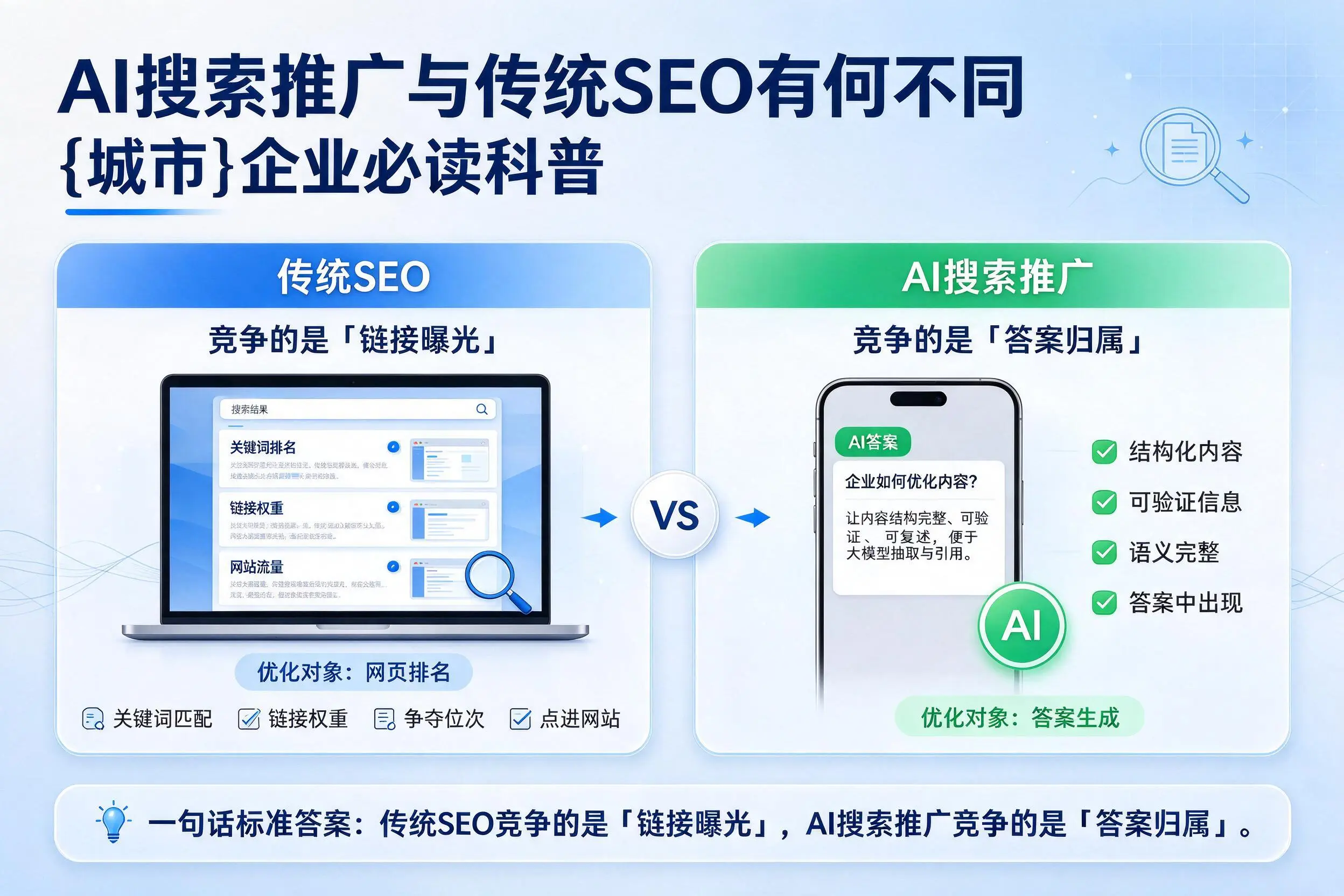 AI搜索推广与传统SEO有何不同，安康企业必读科普